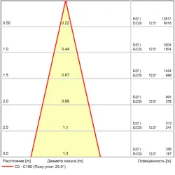 Магнитный трековый светильник Arte Lamp LINEA SMART