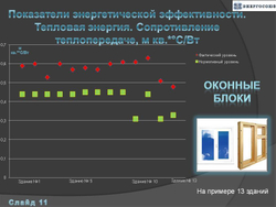 Программа энергосбережения государственного учреждения