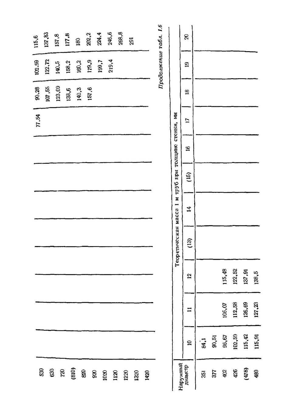 Монтаж систем внешнего водоснабжения и канализации | А.К. Перешивкин