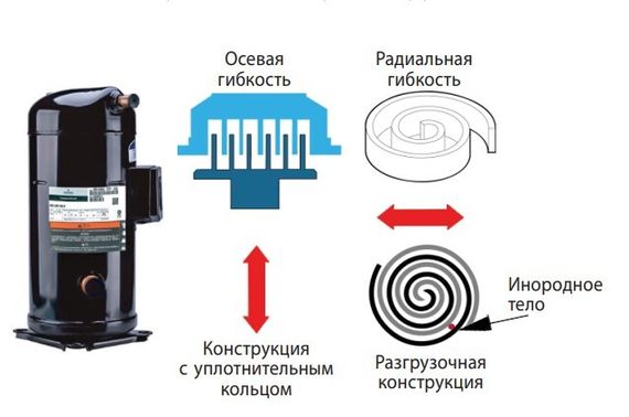 Чиллер с воздушным охлаждением TICA TAS260BCA — (4)