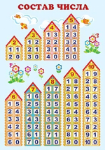 Плакат А4 "Состав числа. Числовые домики" (Сфера)