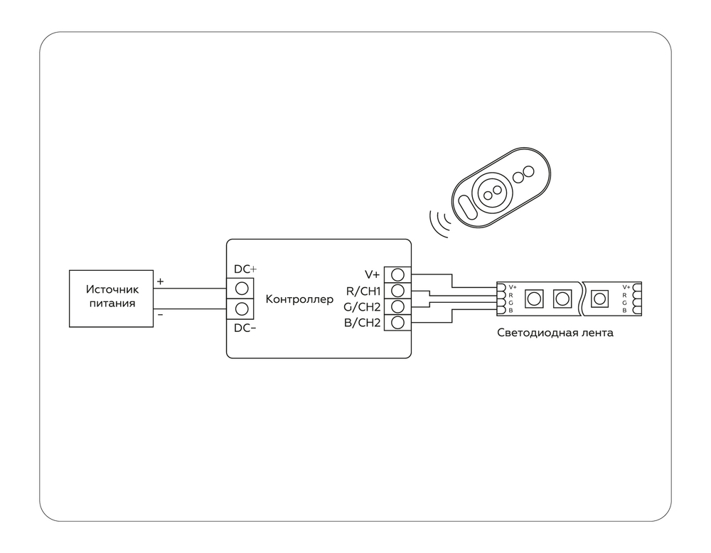 Контроллер для светодиодных лент RGB с сенсорным радио пультом 2.4G 24A 12V 288W/ 24V 576W GS11401 (AAA)