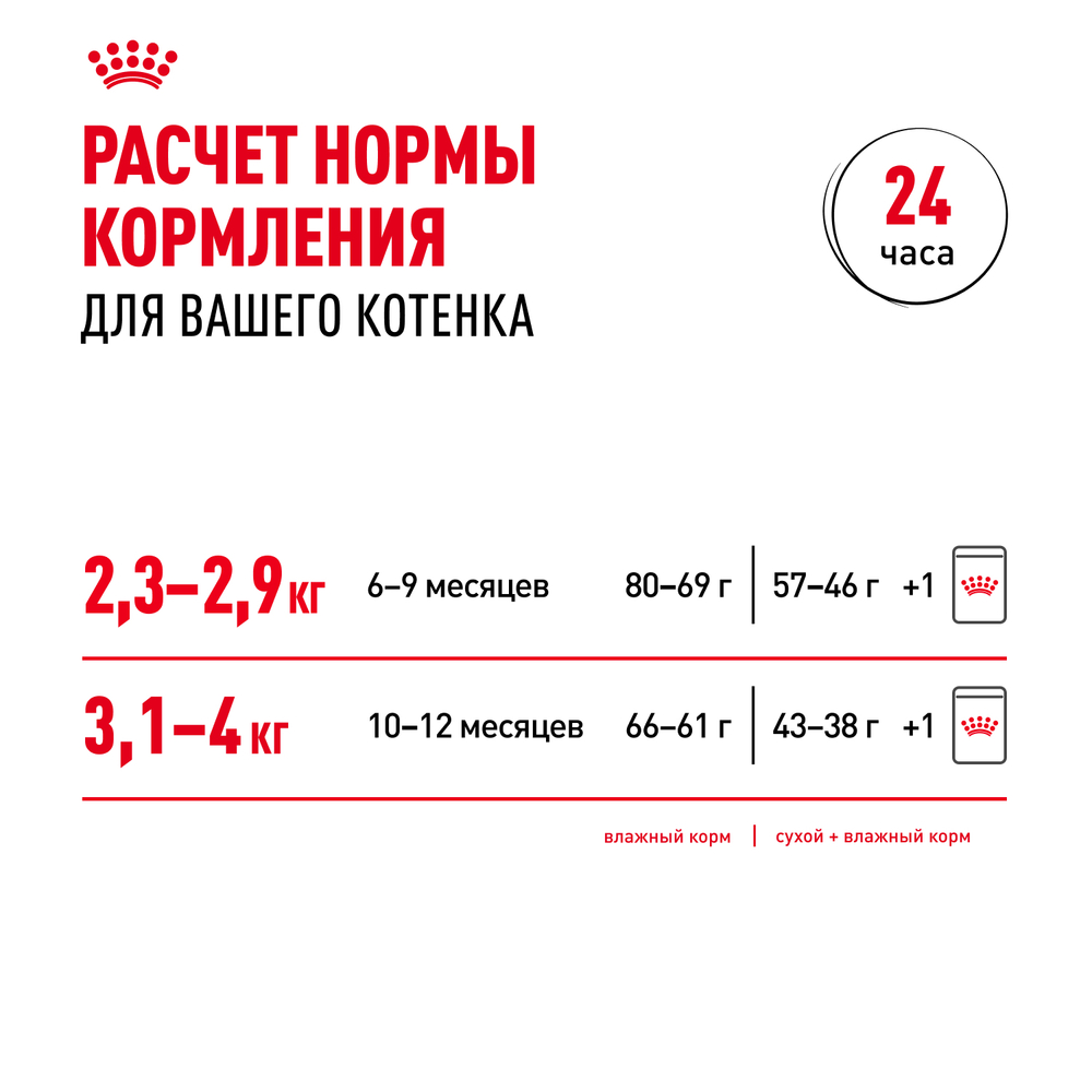 Сухой корм ROYAL CANIN Kitten Sterilised для стерилизованных котят с момента операции до 12 месяцев - 2 кг