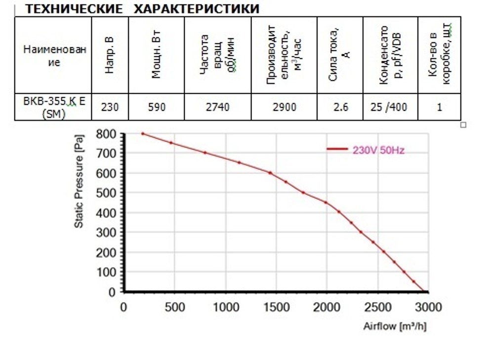 Вентилятор канальный ВанВент ВКВ 355 К D (SM)