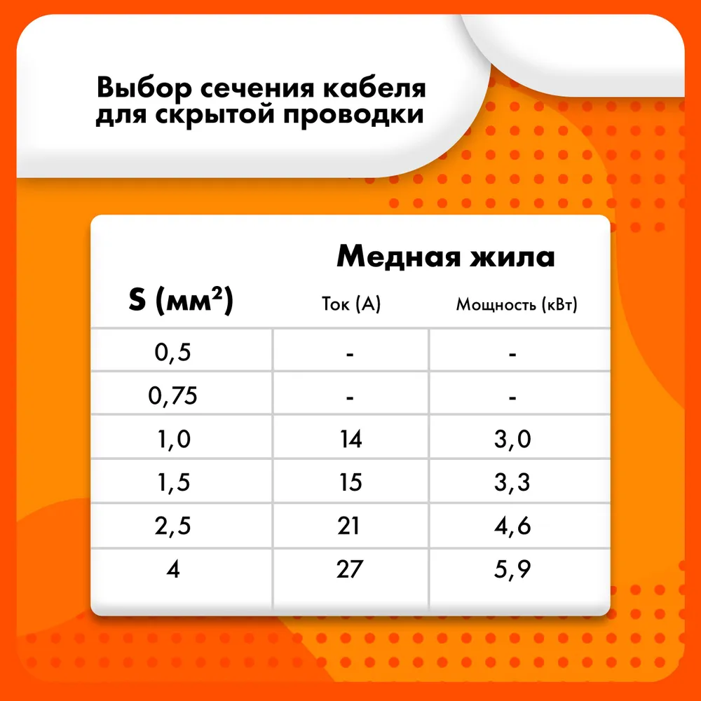 Кабель силовой ВВГнг(А)-LS 4х10ок(PE)-0,66кВ (ГОСТ 31996-2012)(бухта 25 м)