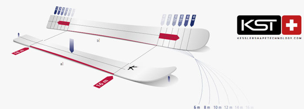 KST technology Kessler shape
