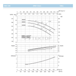 Насосный агрегат моноблочный фланцевый SAER IR 80-200O