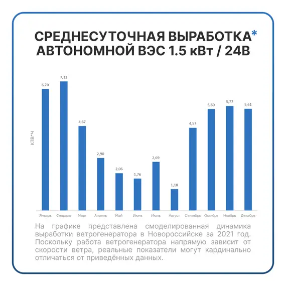 АВТОНОМНАЯ ВЕТРЯНАЯ ЭЛЕКТРОСТАНЦИЯ YASHEL СЕРИЯ «WINDSTATION 1500W-24V»