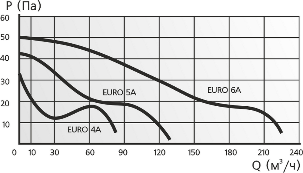 Накладной вентилятор Эра EURO 5A Автоматические жалюзи