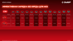 ЗУБР 20 В, 165 Н·м, 2 АКБ LMS (2 А·ч), бесщеточная ударная дрель-шуруповерт, сумка (ДБУ-165-22)