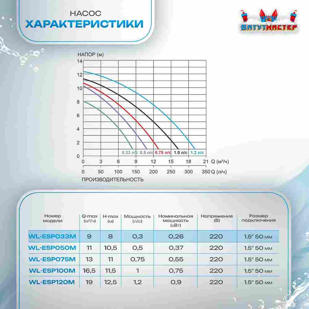 Песочный фильтр для бассейна до 52 м³ с насосом ESP0.33HP, до 30 кг песка, 6,5 м³/ч, WL-ADG400E