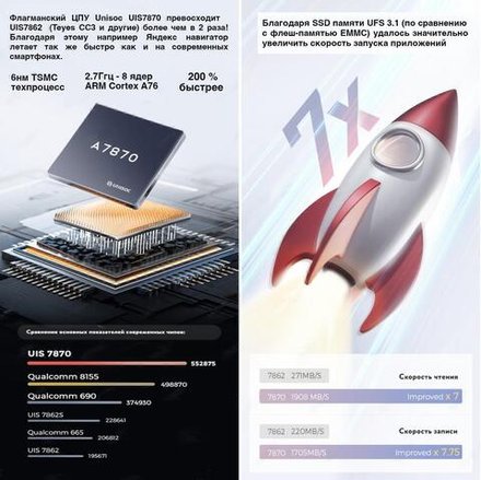 Магнитола для Lada Xray 2015-2022, Xray Cross - FarCar GX3110M монитор 9.5" 2K QLED на Android 14, TS20, 6+128Гб, CarPlay, 4G SIM-слот