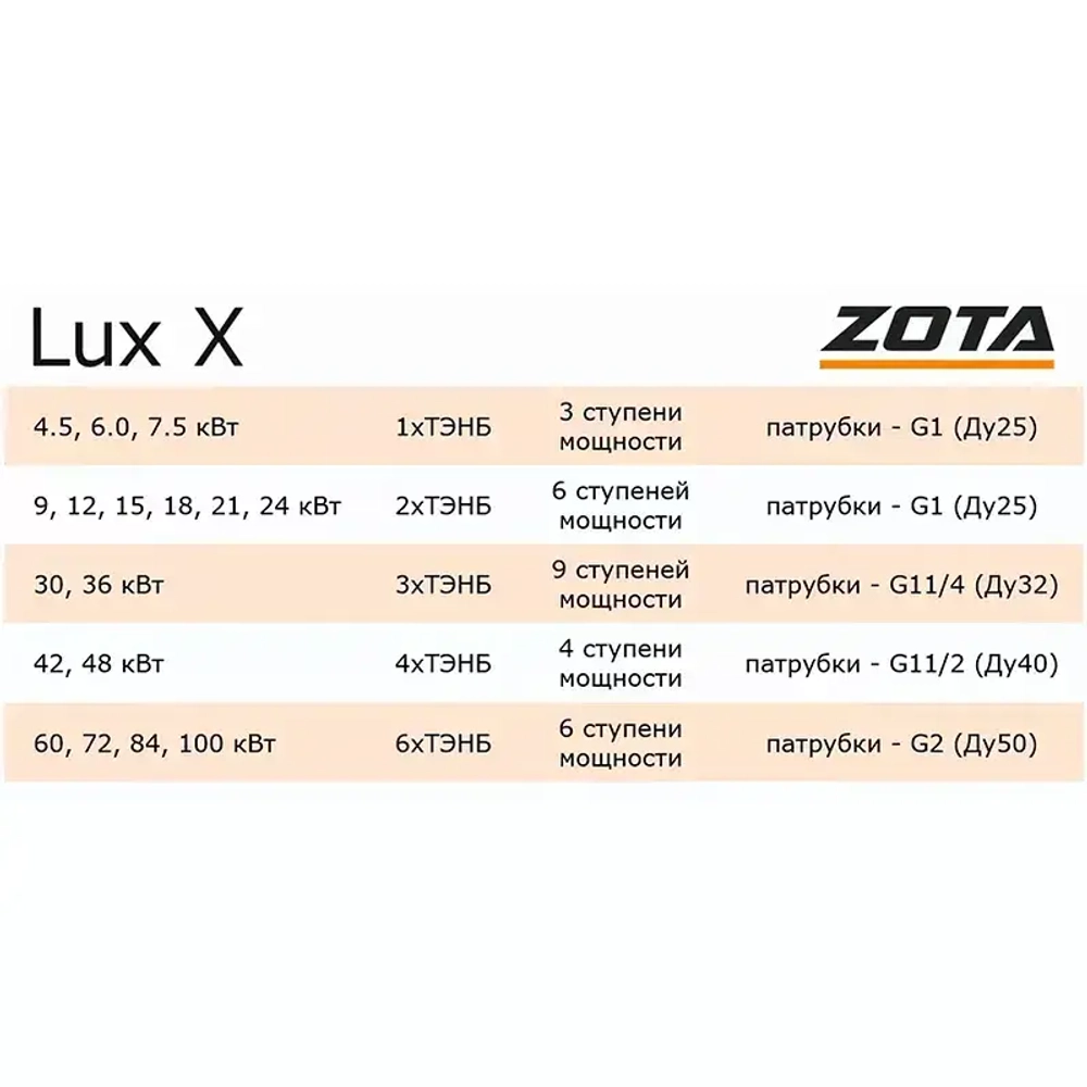 Настенный электрический котел Zota - 9 «Lux X»
