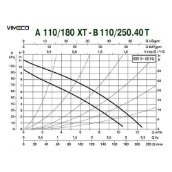 Насос циркуляционный бытовой DAB A 110/180 XT, 505809601