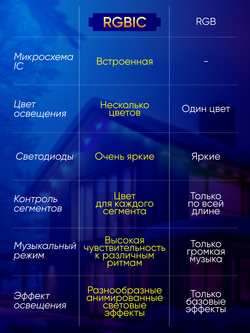 Умная уличная гирлянда Пиксель, сегментное управление диодами, 15м (белый кабель)