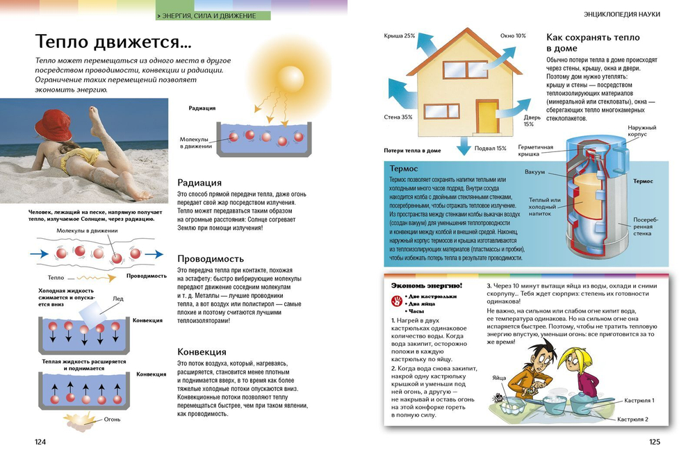 Новаторы. Энциклопедия науки