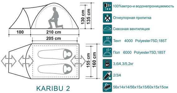 Палатка Canadian Camper KARIBU 2, цвет royal