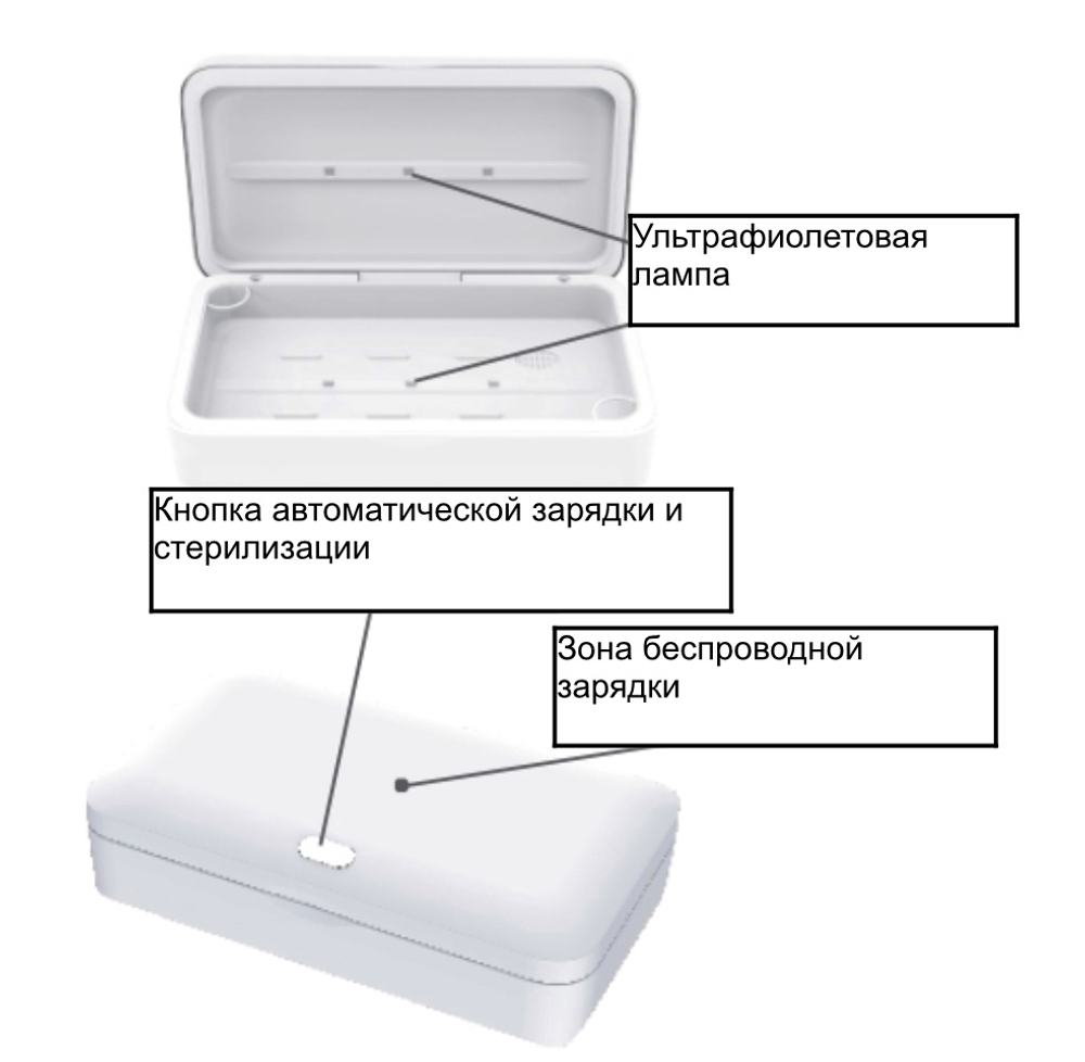 Дезинфектор для телефона и аксессуаров с функцией беспроводной зарядки / ANTIBAC MINIBOX