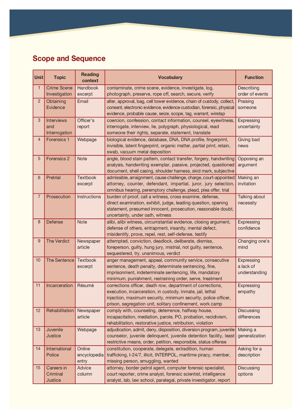 Criminology - Криминология - Student's Book with Digibook. Учебник (с электронным приложением)