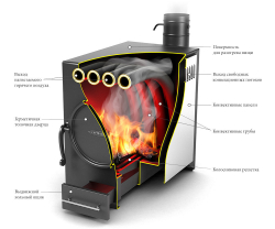 Печь TMF Нормаль-2 ТУРБО антрацит, ТЗ устройство