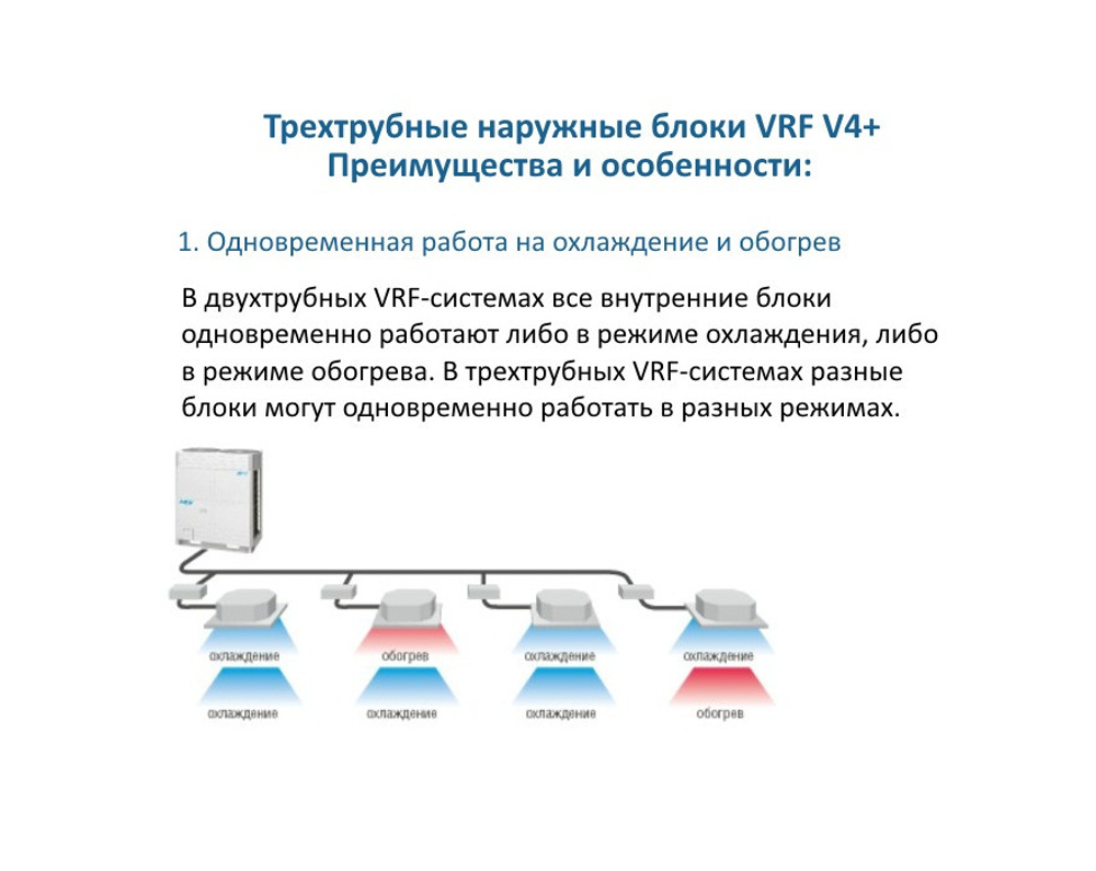 Наружный блок MDV VRF V4+ MDV-280W/D2RN1T DC inverter