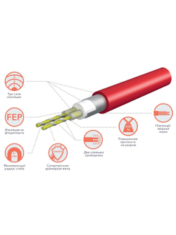 Кабель нагревательный Royal Thermo RTDC 2-17-400 с терморегулятором RTO-16
