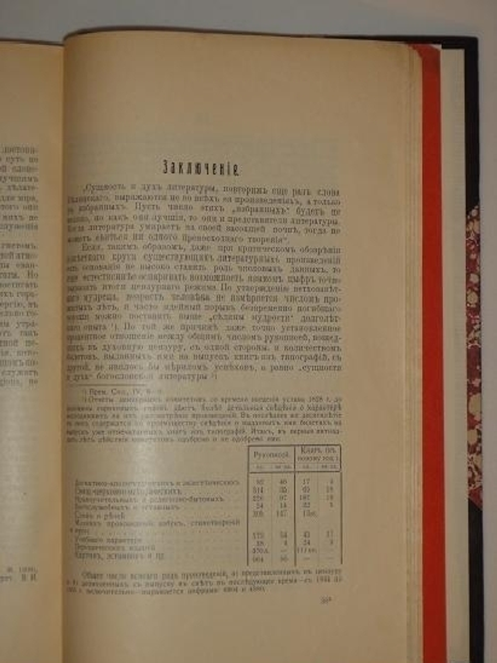 "Духовная цензура в России. ( 1799-1855 )". А.Н. Котович. 1909г.