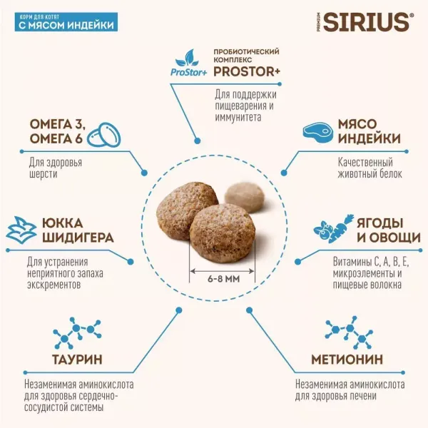 Сухой корм Sirius для котят с индейкой