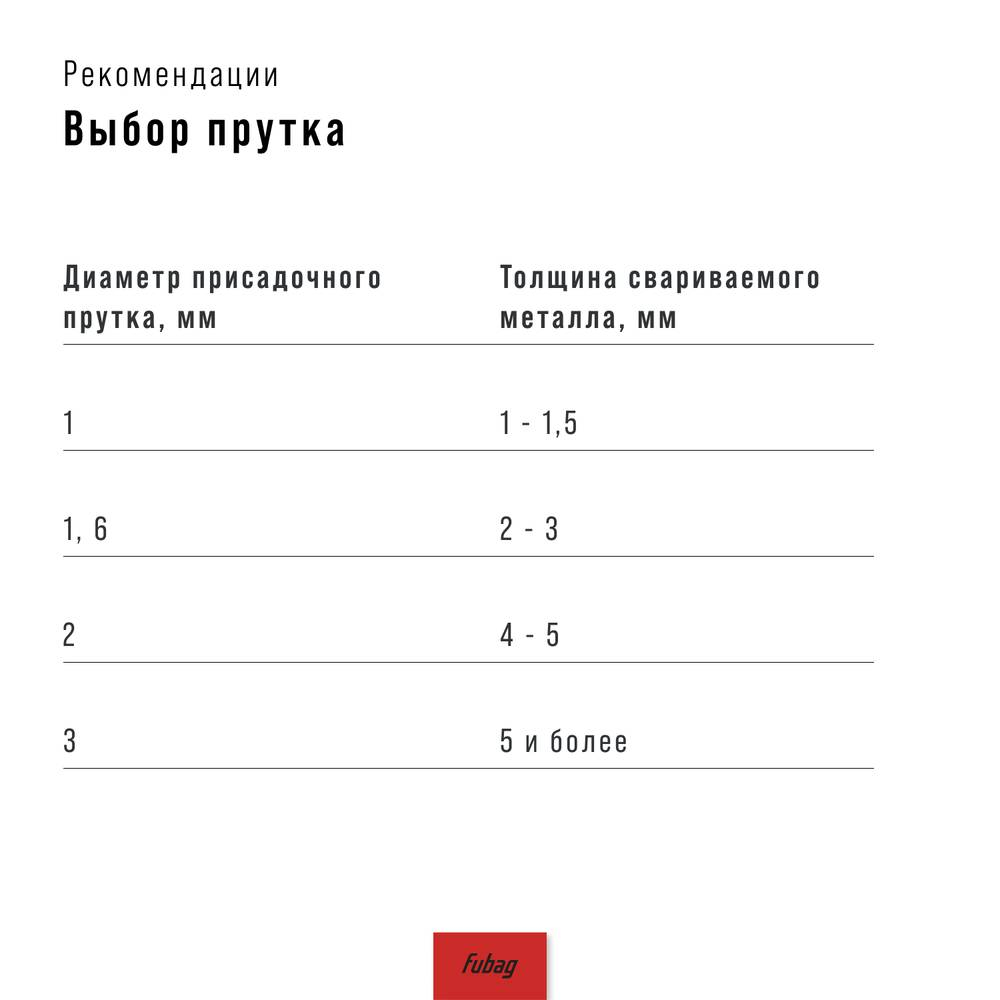 Инвертор сварочный INTIG 400 T W AC/DC ПУЛЬС (PULSE)