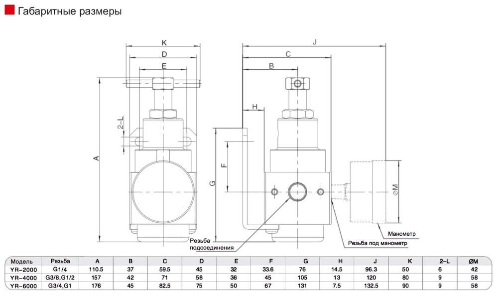 YR2000-02 Регулятор давления Нержавеющая сталь