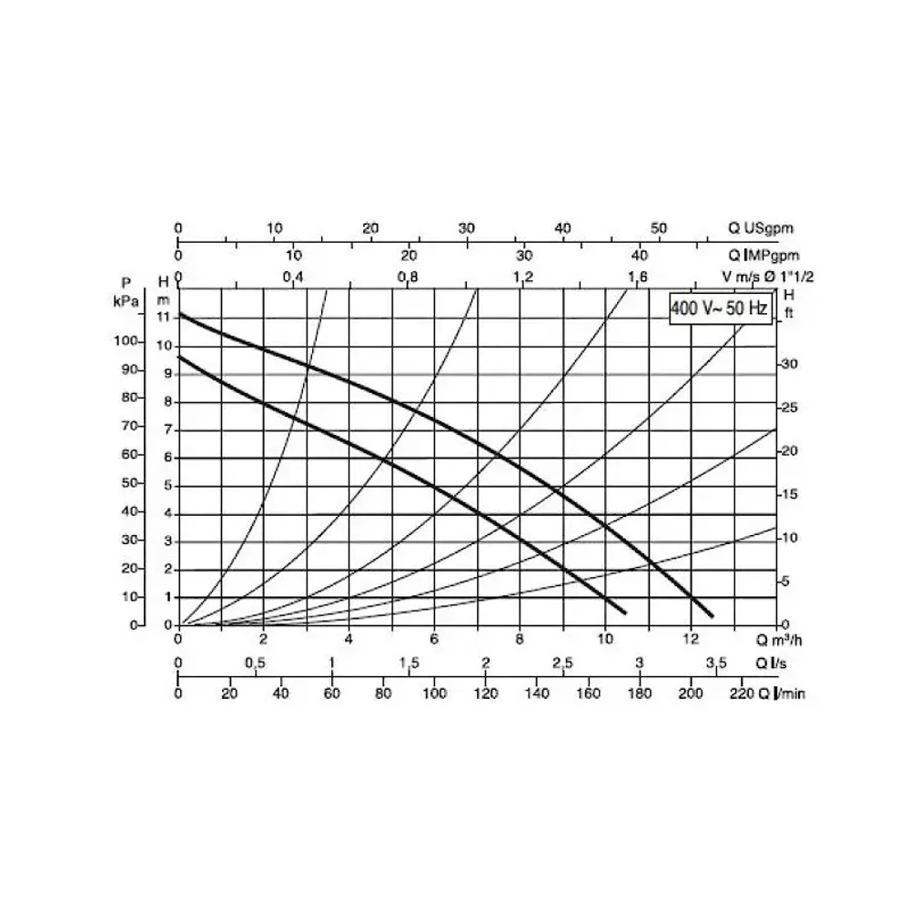 DAB D 110/250.40 T насос циркуляционный бытовой 505828601