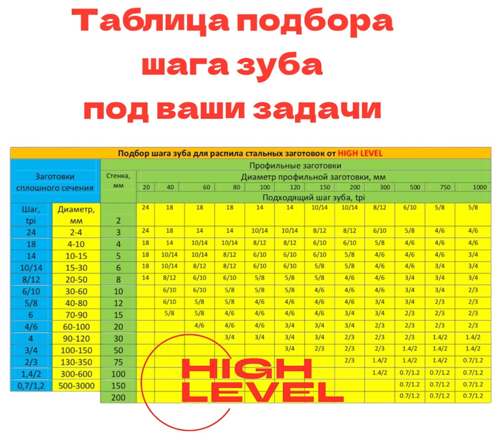Полотно ленточное по металлу 3150х27х0,9 мм 5/8 tpi для PILOUS ARG 300 Plus E.F.