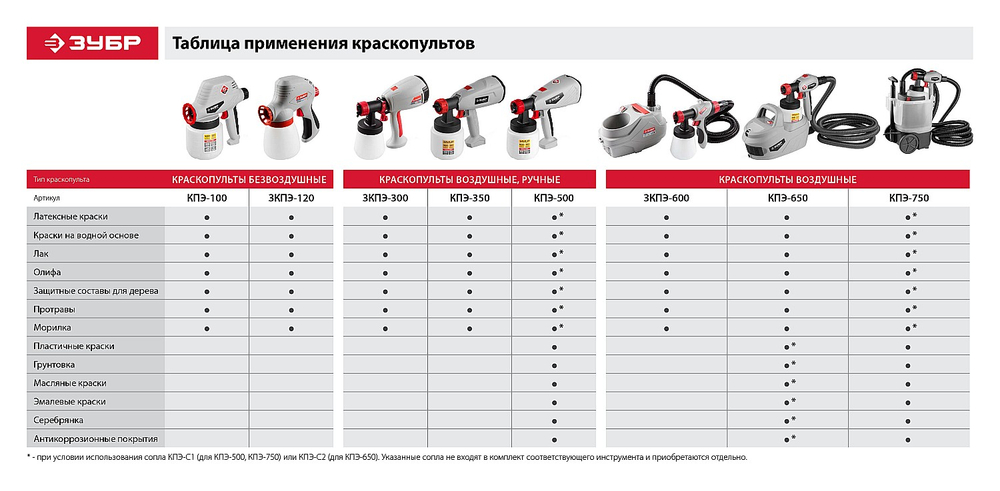 ЗУБР 120 Вт, краскопульт электрический, безвоздушный (ЗКПЭ-120)