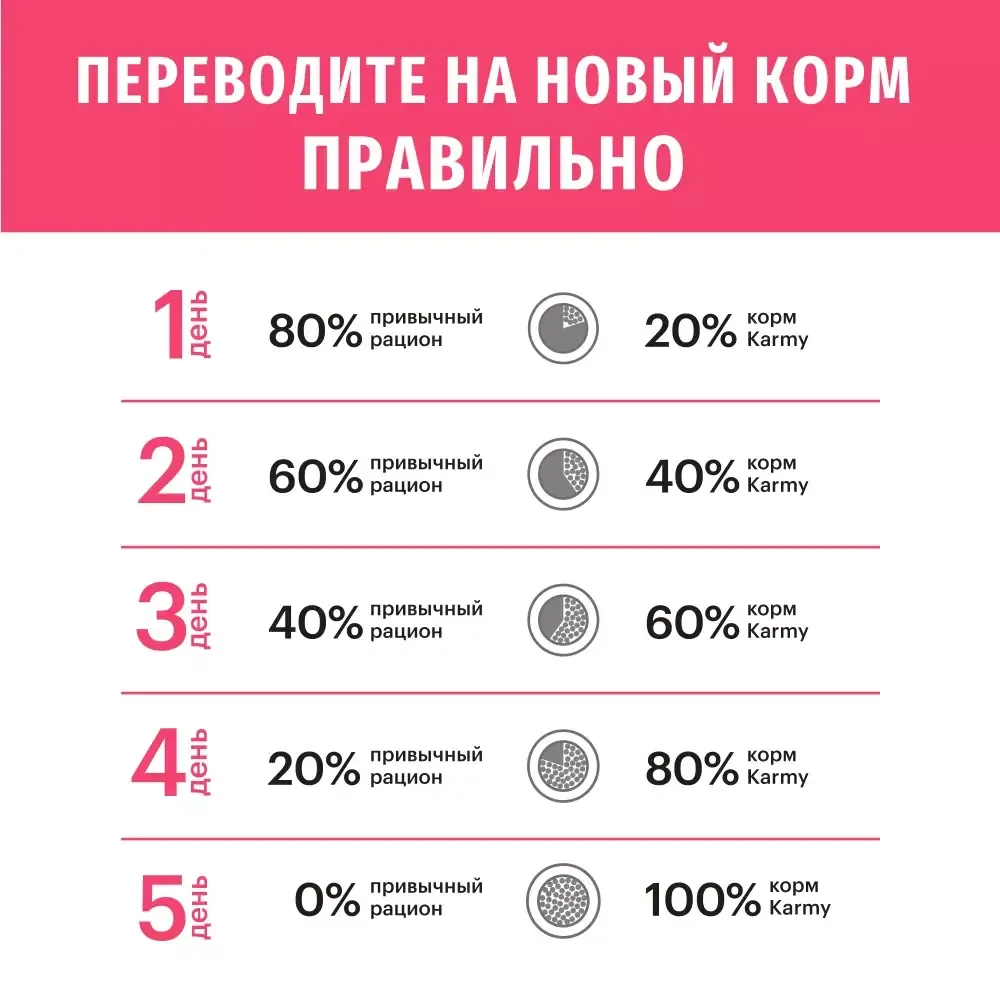 Сухой корм Karmy Sensitive для взрослых кошек с чувствительным пищеварением, с индейкой Сухой корм Karmy Sensitive для взрослых кошек с чувствительным пищеварением, с индейкой