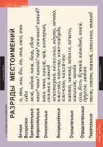 Комплект таблиц "Русский язык 6 класс" ( 7 таб.)