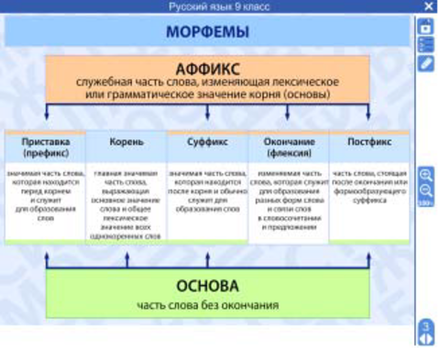 Электронные плакаты и тесты. Русский язык. 9 класс