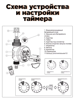 Капельный полив 60 растений от ёмкости с таймером