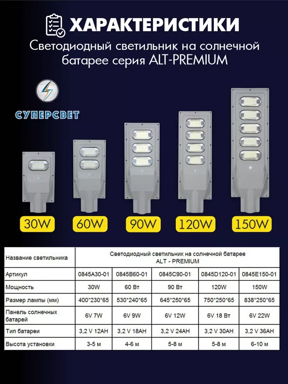 Светильник на солнечной энергии ALT-PREMIUM 120 Вт