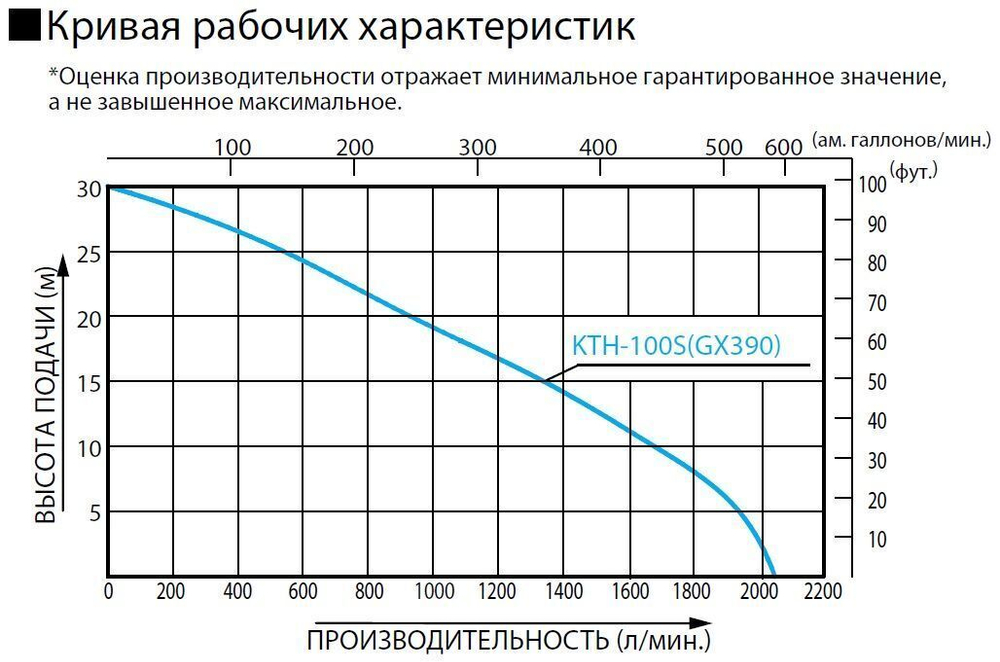 Бензиновая грязевая мотопомпа Koshin KTH-100S o/s
