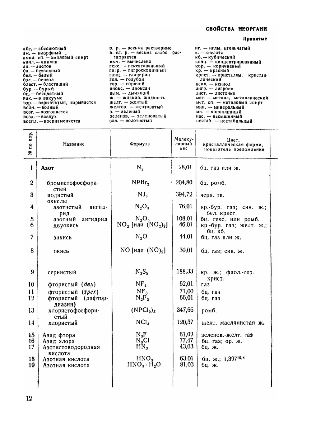 Справочник химика. Том 2. Основные свойства неорганических и органических соединений. Часть 1 | В.А. Рабинович; Б.Н. Никольский