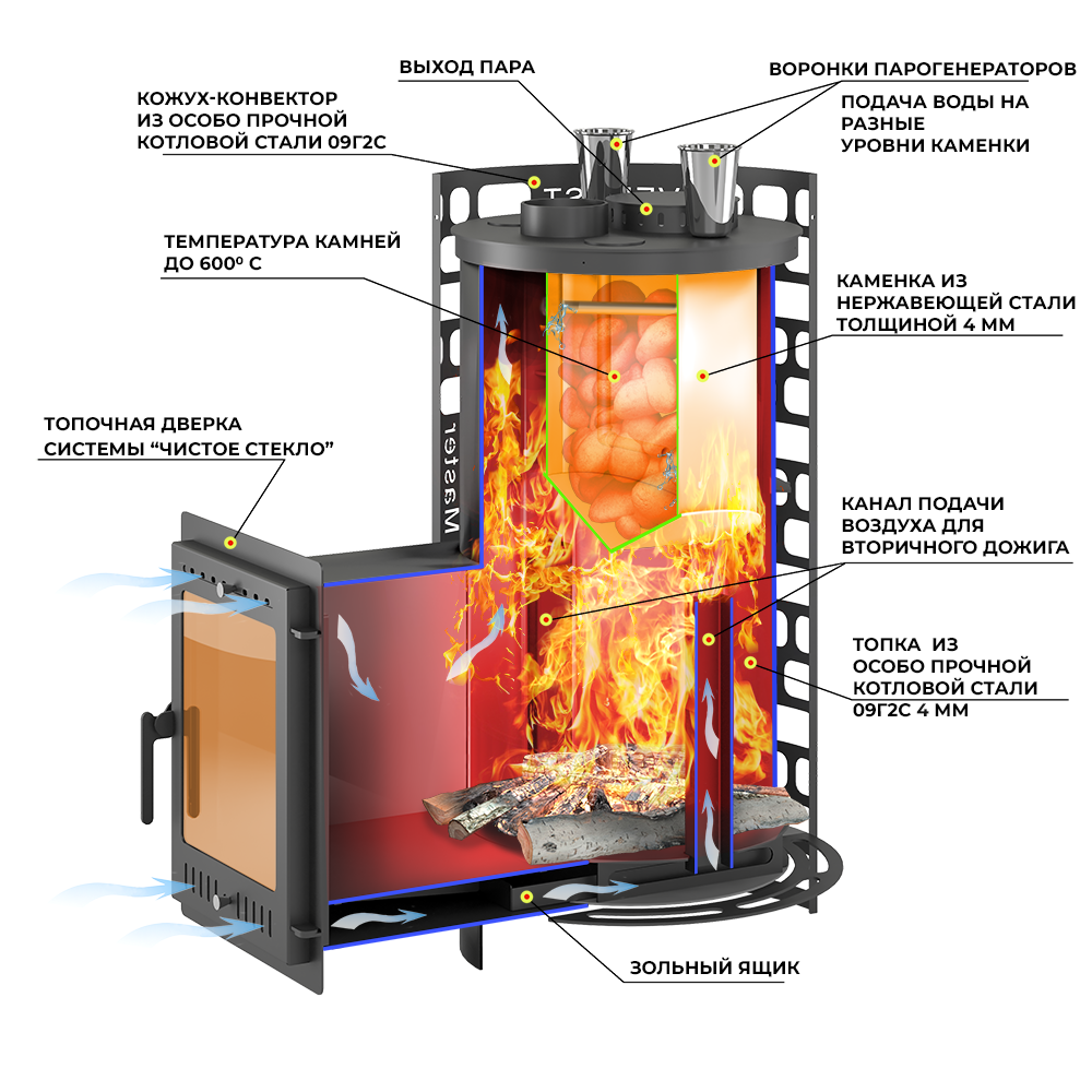 Печь для бани Эверест "Steam Master" 30 (320М) б/в