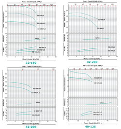 Центробежный насос серии SGT, Shimge