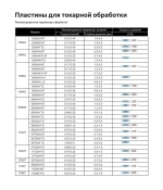 Пластина сменная WNMG080404 MA LF6118 (1 шт.) Deskar