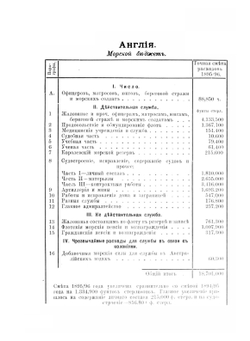 Военные флоты и морская справочная книжка на 1895 год. Таблицы элементов судов на 1895 год | Л.И. Зедделер