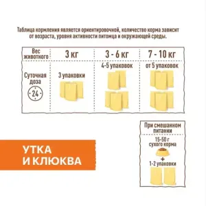 Пауч SIRIUS для кастрированных котов и стерилизованных кошек, утка с клюквой
