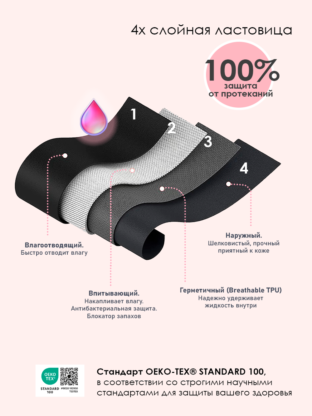 Плавки-бикини для месячных