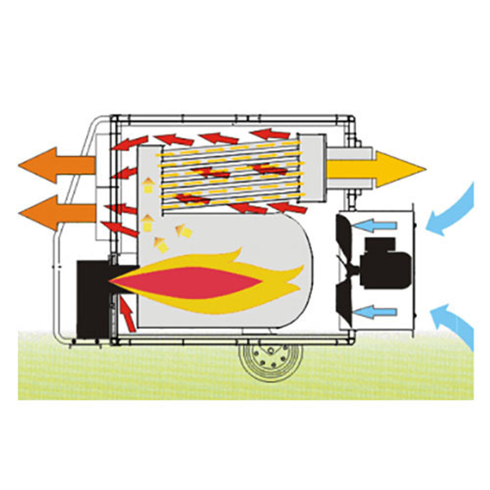 BV 690 FS Дизельный нагреватель (с отводом газов)