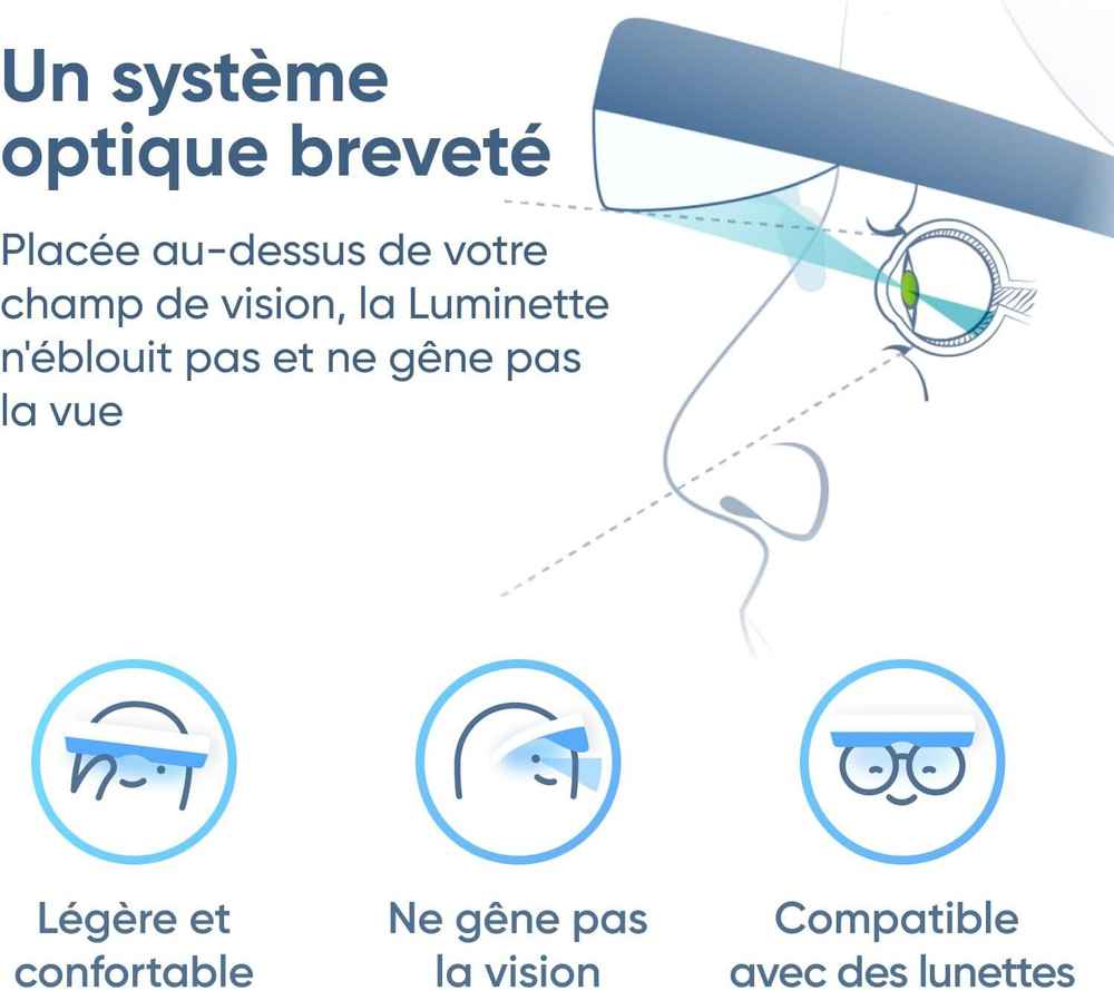 Очки от бессонницы и для улучшения сна LUMINETTE 3 для проведения светотерапии