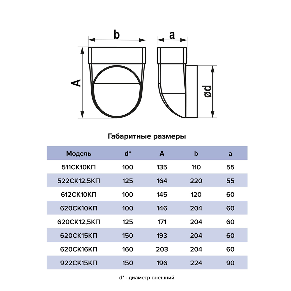 Соединитель 90х220/D150 угол 90 плоский/круглый 922СК15КП ERA