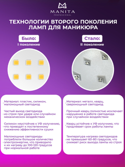 Лампа для маникюра MANITA SUN 1 ONE ОРИГИНАЛ с кварцевыми диодами